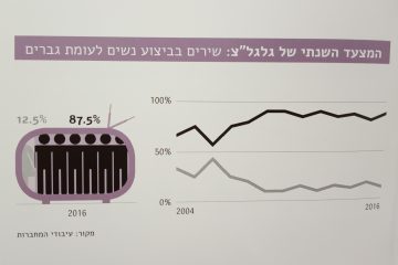 "דברי בשקט". מדד הקול שלנו במרחב הציבורי / לזלי זקס